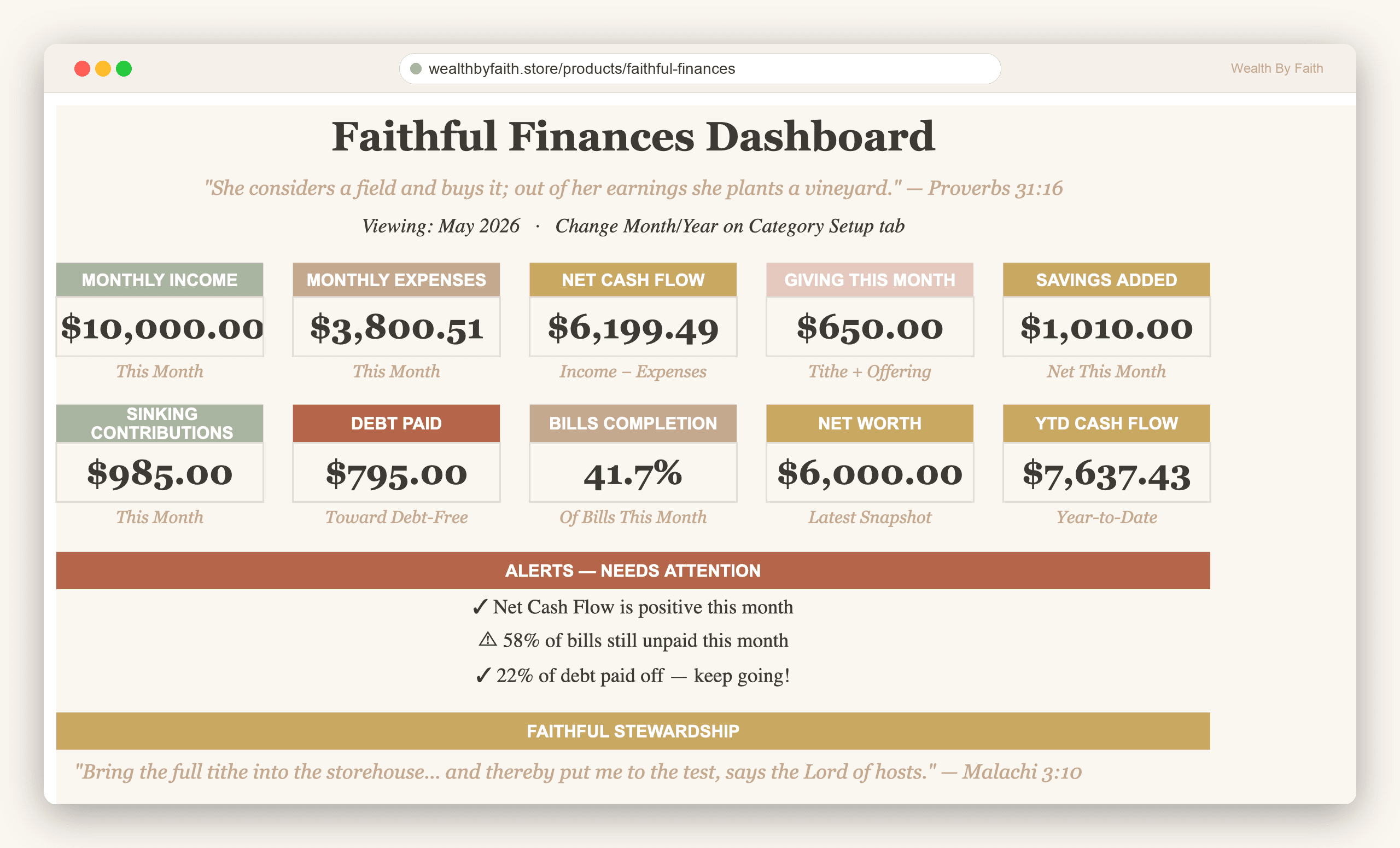 Faithful Finances Dashboard with 10 KPI tiles for May 2026