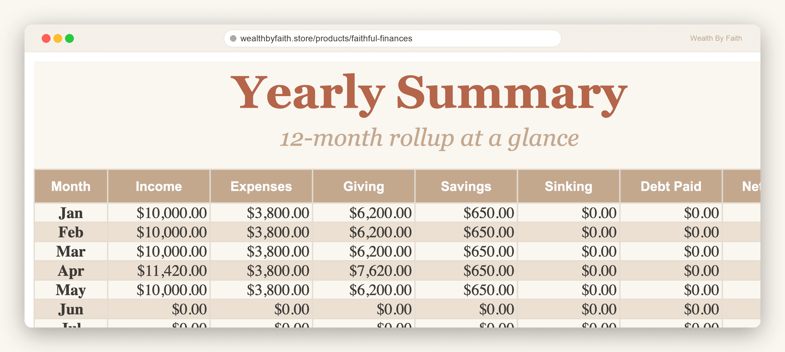 Yearly Summary — 12-month rollup of every metric