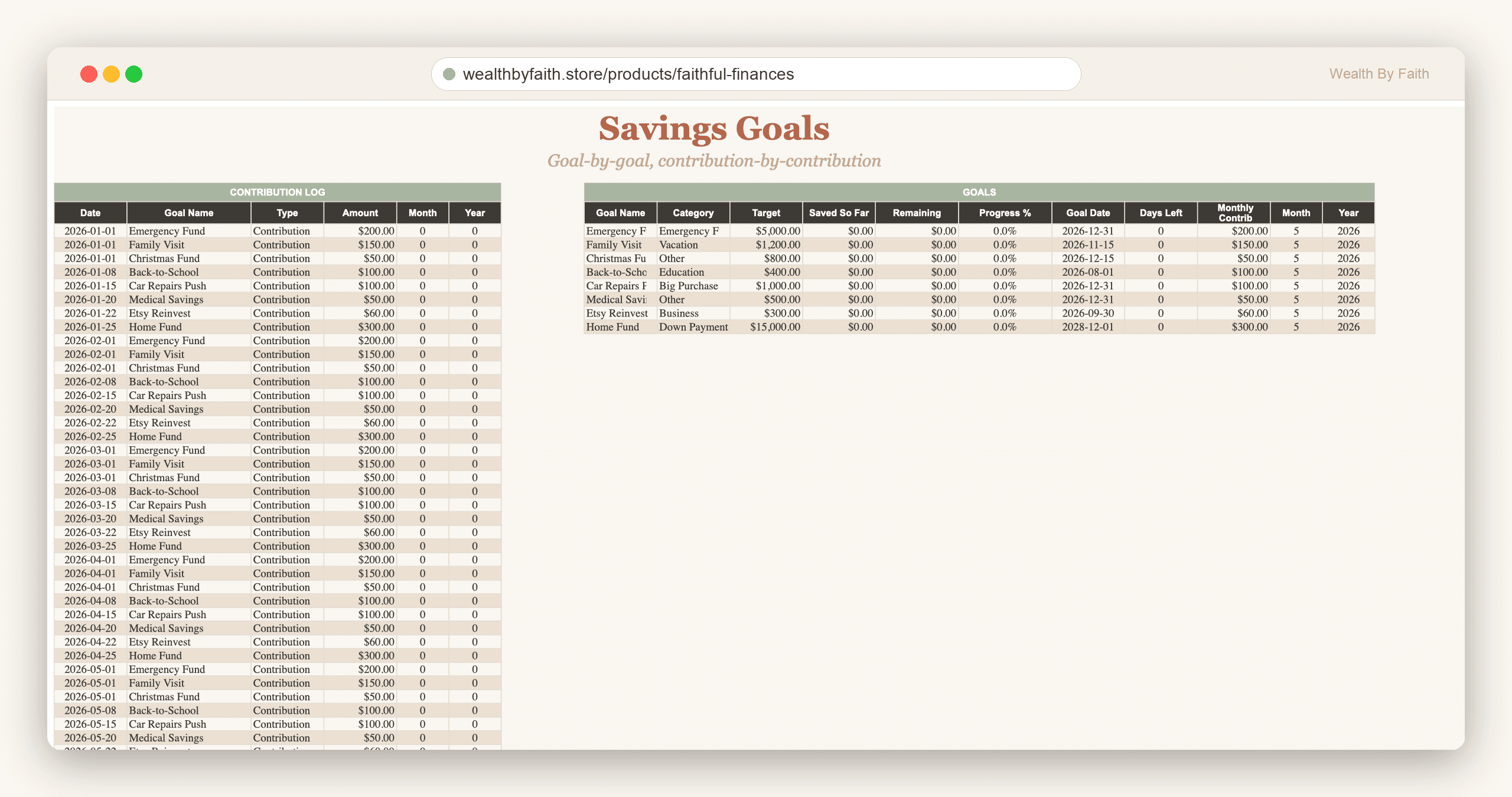 Savings Goals — goal name, target, monthly contribution, progress